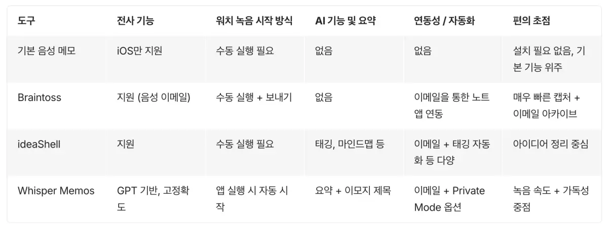 세줄 요약