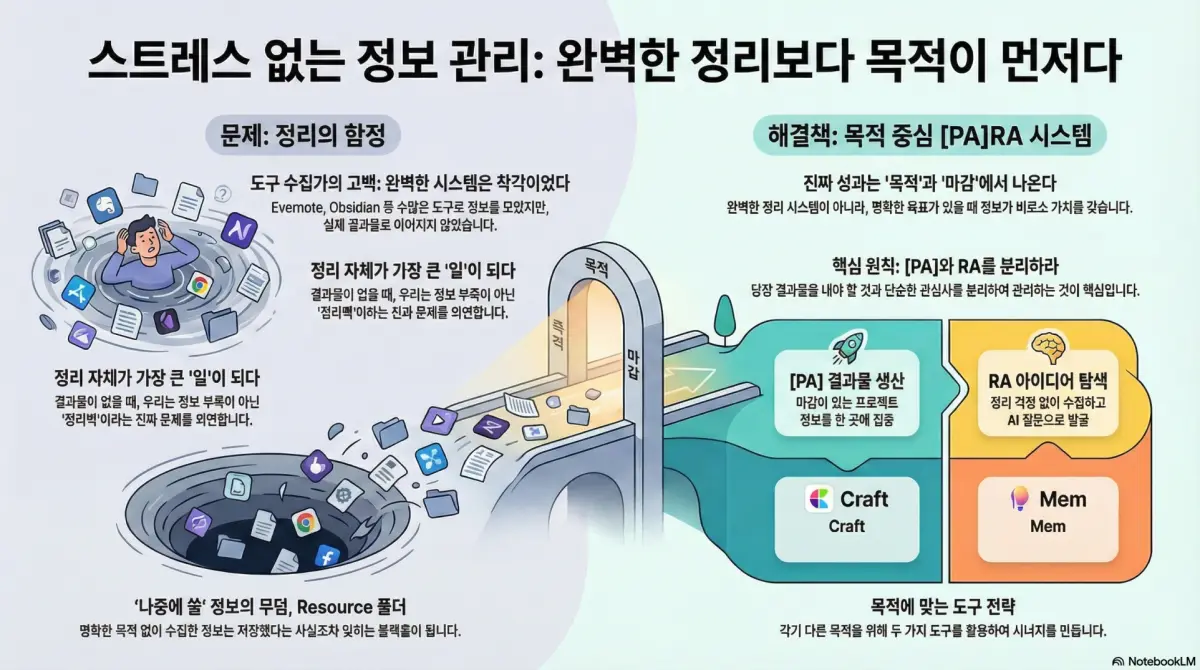 한장의 인포그래픽으로 전체 발표 내용을 한눈에 요약 정리한 NotebookLM